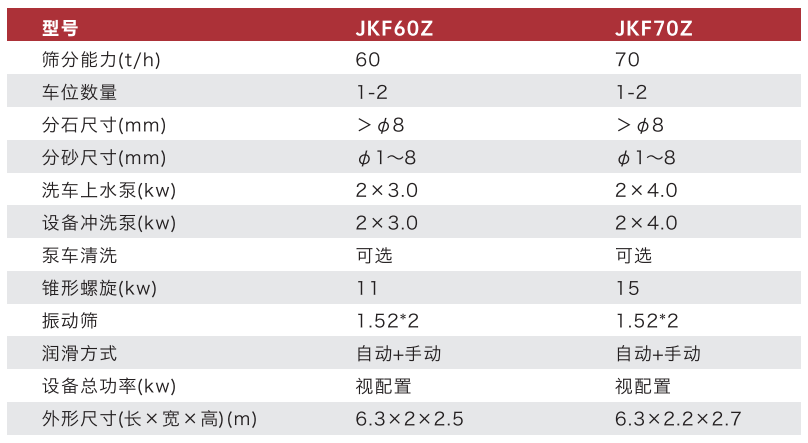 JKF-60Z/70Z型分体振动式分离机参数表